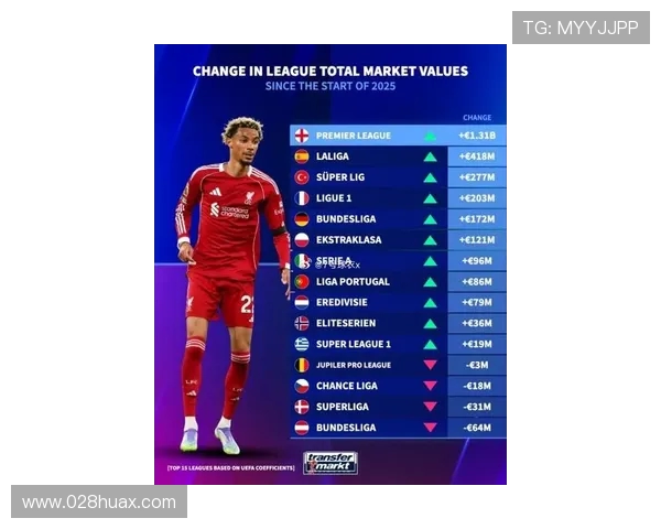 欧青赛金靴引爆转会市场！德国新星身价半年暴涨 5000 万欧元(2)